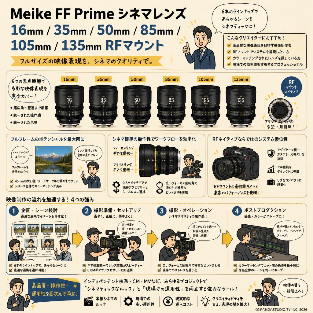 Meike FF Prime シネマレンズ 16mm / 35mm / 50mm / 85mm / 105mm / 135mm RFマウント 概要