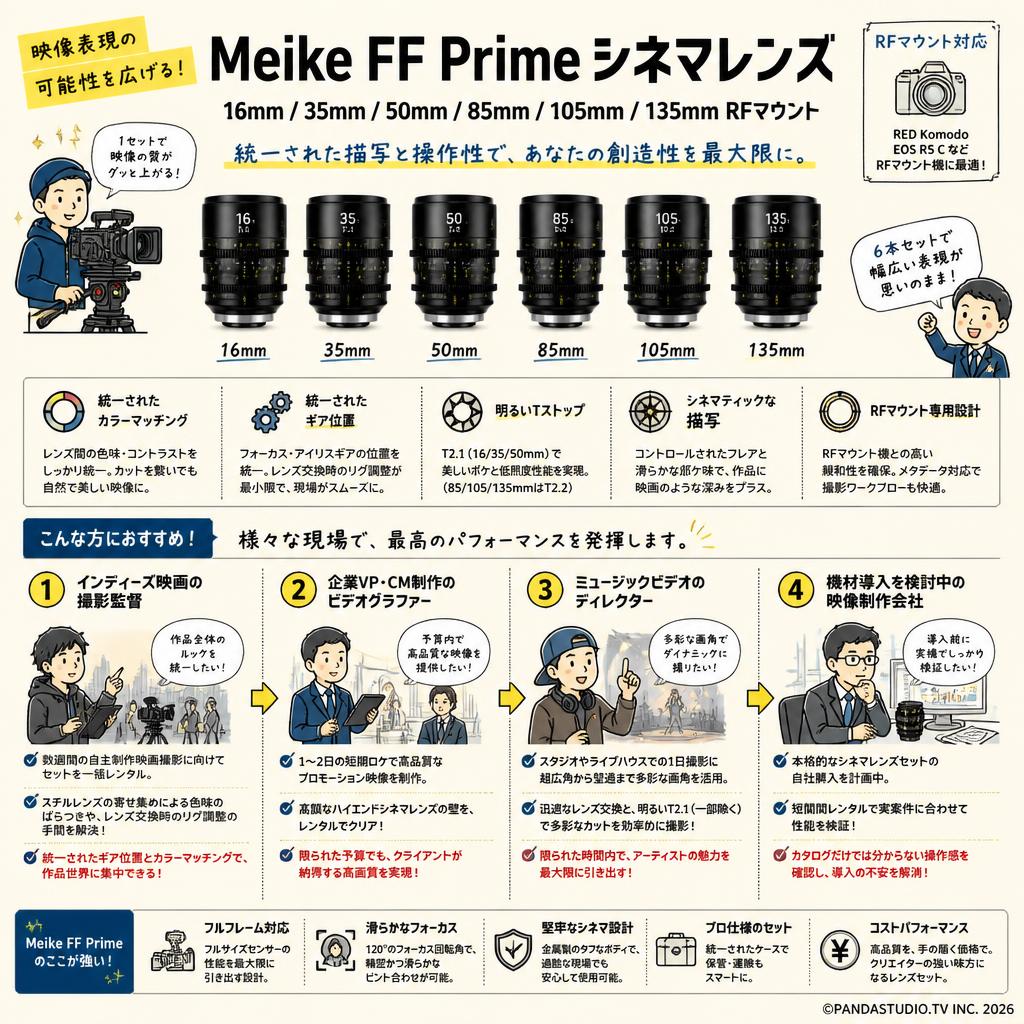 Meike FF Prime シネマレンズ 16mm / 35mm / 50mm / 85mm / 105mm / 135mm RFマウント おもな対象のお客様