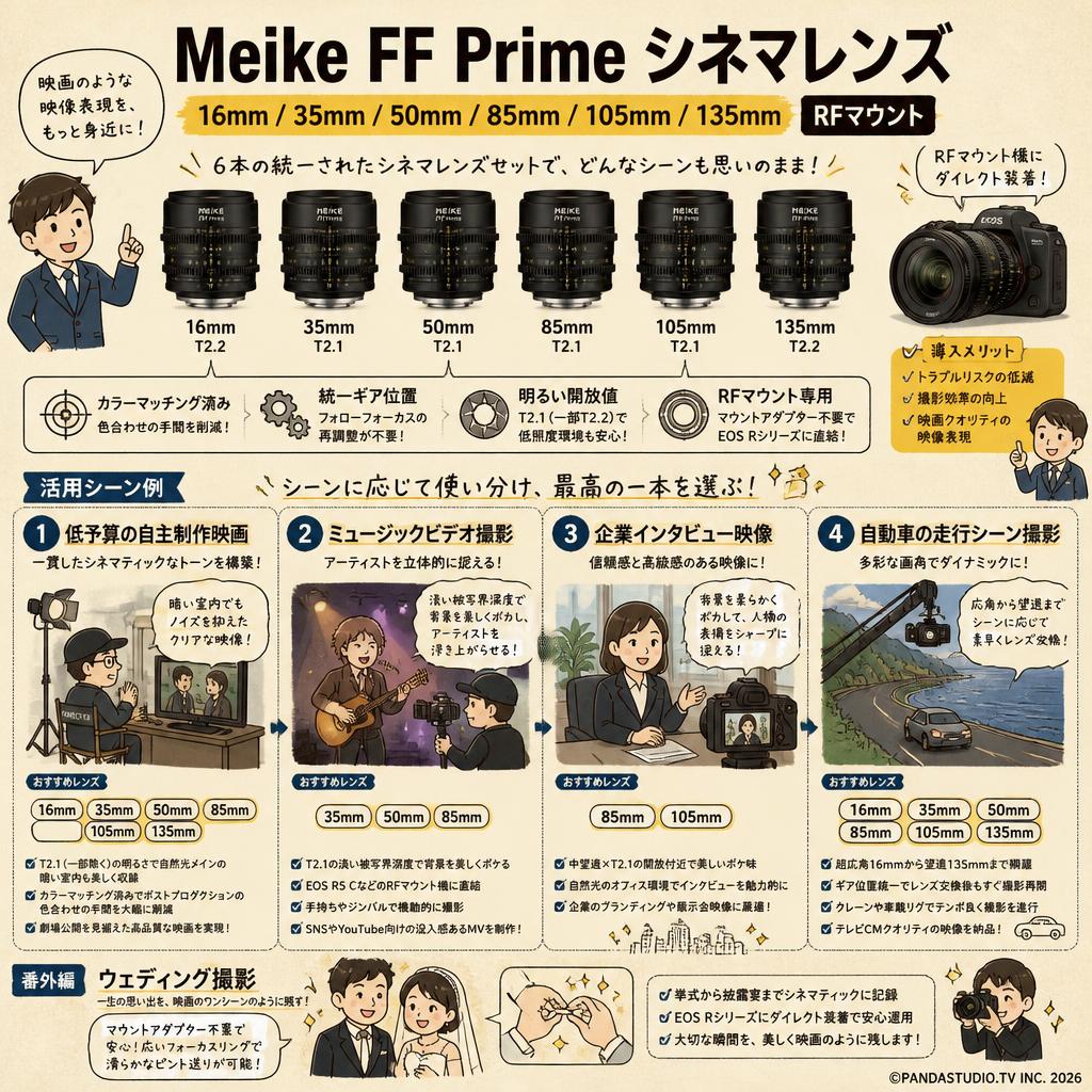 Meike FF Prime シネマレンズ 16mm / 35mm / 50mm / 85mm / 105mm / 135mm RFマウント 用途