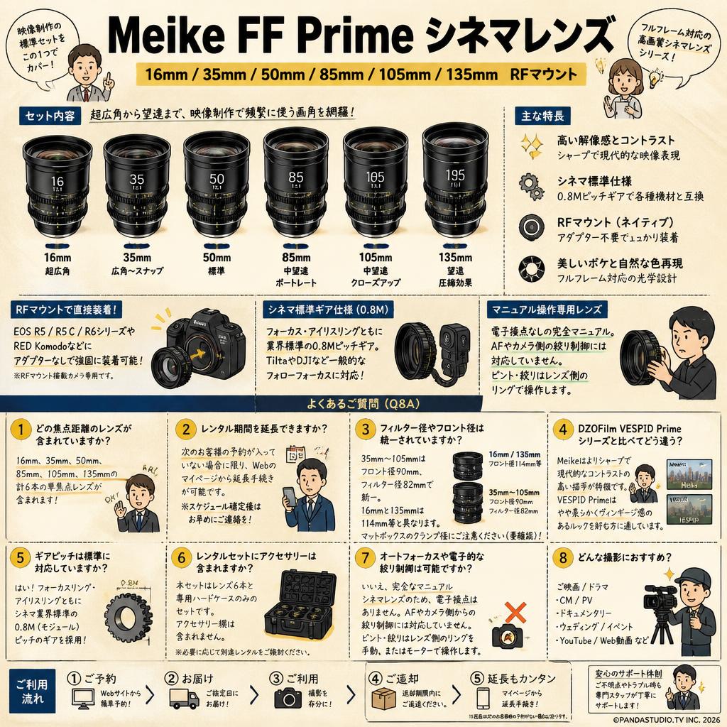 Meike FF Prime シネマレンズ 16mm / 35mm / 50mm / 85mm / 105mm / 135mm RFマウント FAQ（よくある質問と答え）