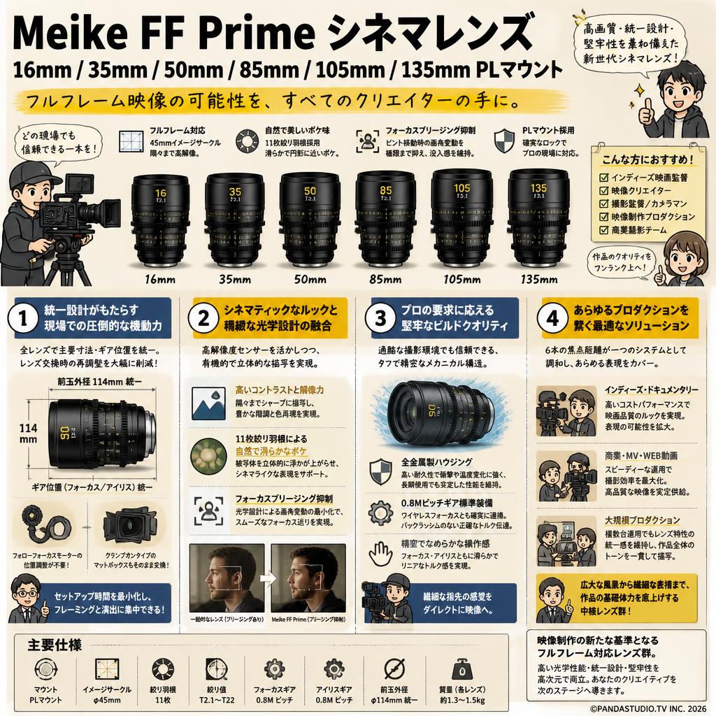 Meike FF Prime シネマレンズ 16mm / 35mm / 50mm / 85mm / 105mm / 135mm PLマウント 概要