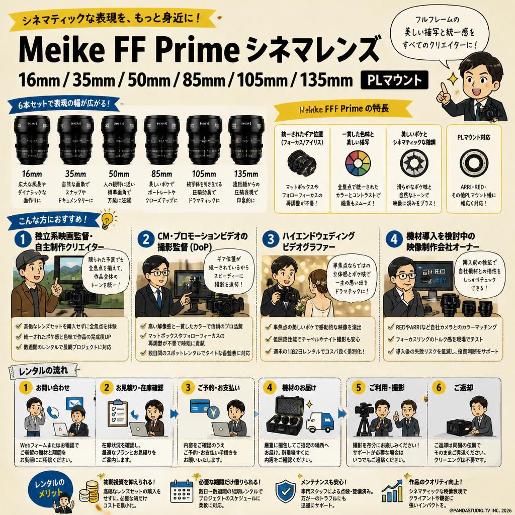 Meike FF Prime シネマレンズ 16mm / 35mm / 50mm / 85mm / 105mm / 135mm PLマウント おもな対象のお客様