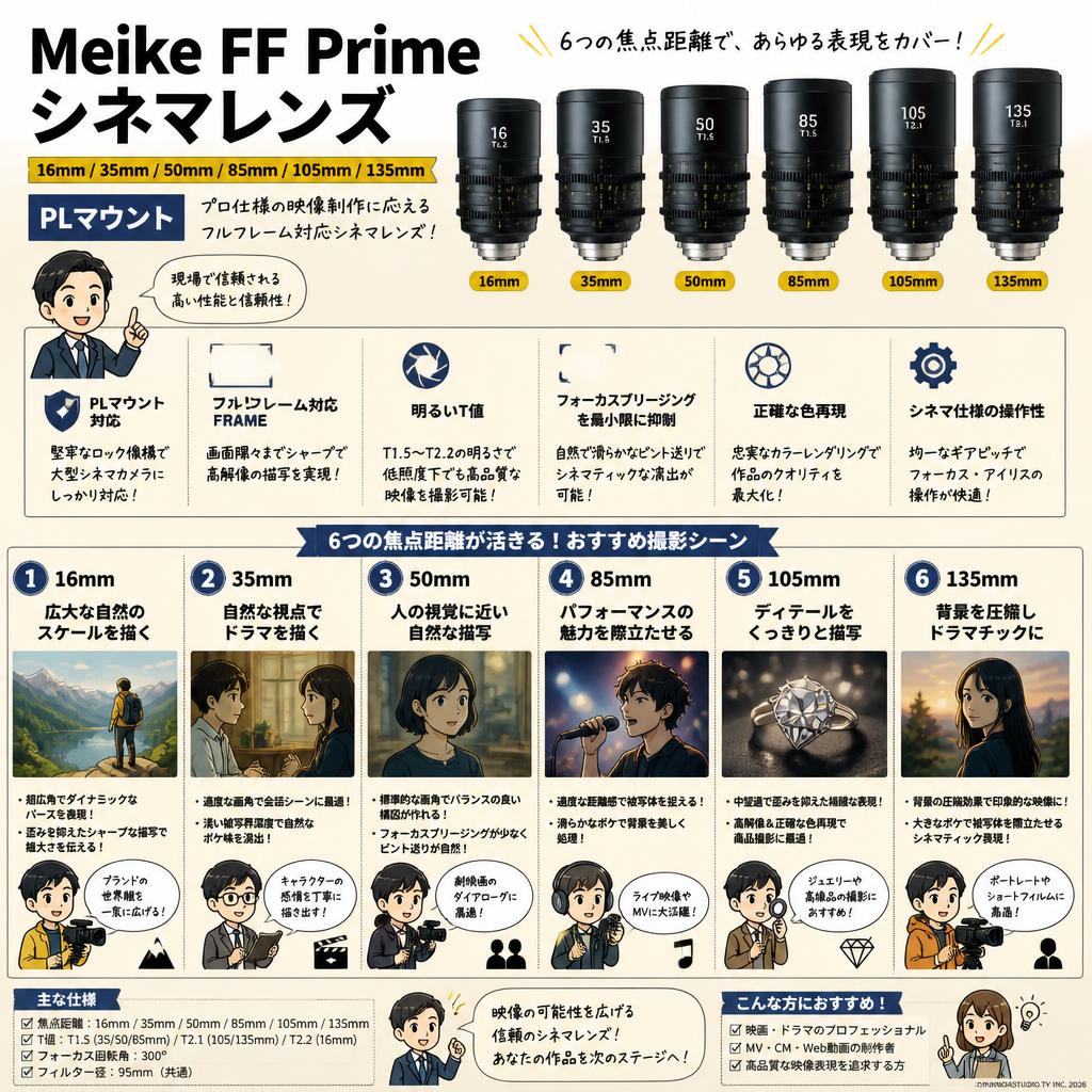 Meike FF Prime シネマレンズ 16mm / 35mm / 50mm / 85mm / 105mm / 135mm PLマウント 用途