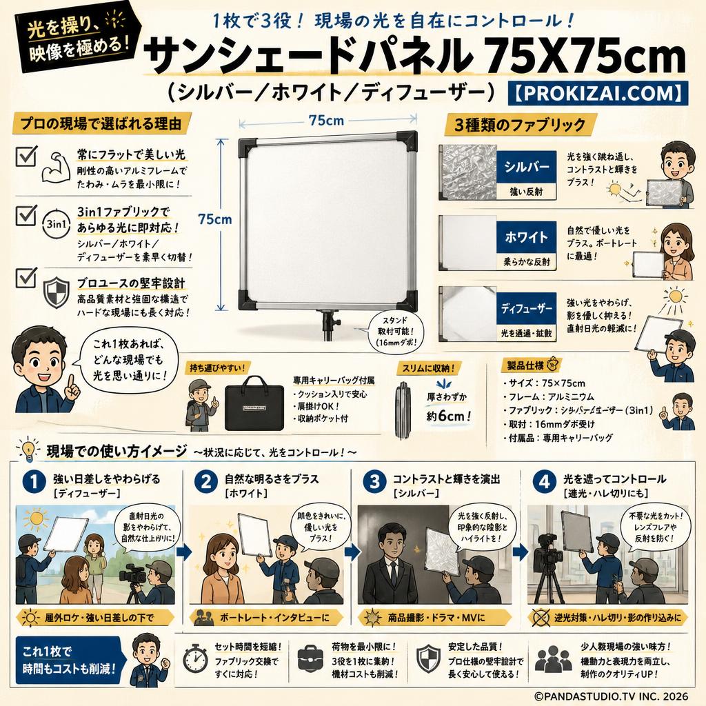 サンシェードパネル 75X75cm（シルバー／ホワイト／ディフューザー）【PROKIZAI.COM】 概要