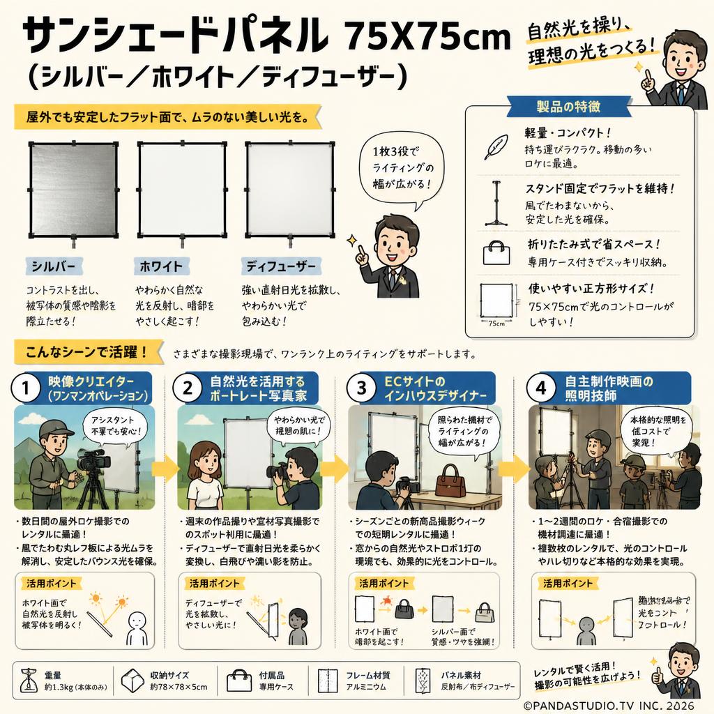 サンシェードパネル 75X75cm（シルバー／ホワイト／ディフューザー）【PROKIZAI.COM】 おもな対象のお客様