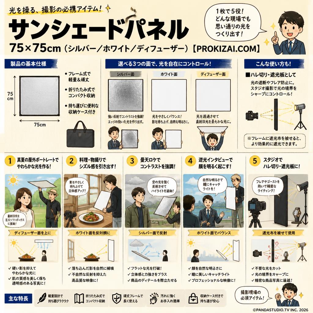 サンシェードパネル 75X75cm（シルバー／ホワイト／ディフューザー）【PROKIZAI.COM】 用途