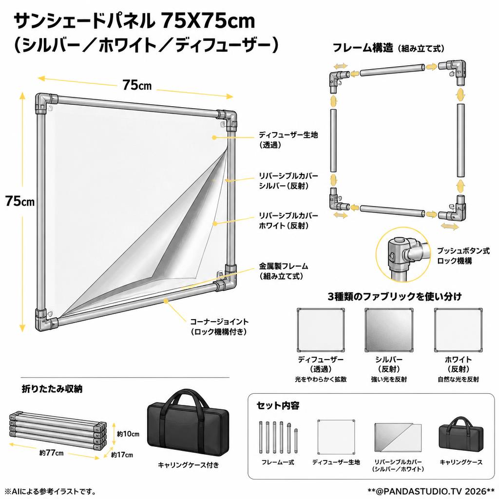 サンシェードパネル 75X75cm（シルバー／ホワイト／ディフューザー）【PROKIZAI.COM】 スペック