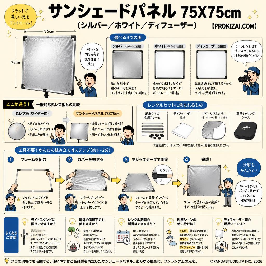 サンシェードパネル 75X75cm（シルバー／ホワイト／ディフューザー）【PROKIZAI.COM】 FAQ（よくある質問と答え）