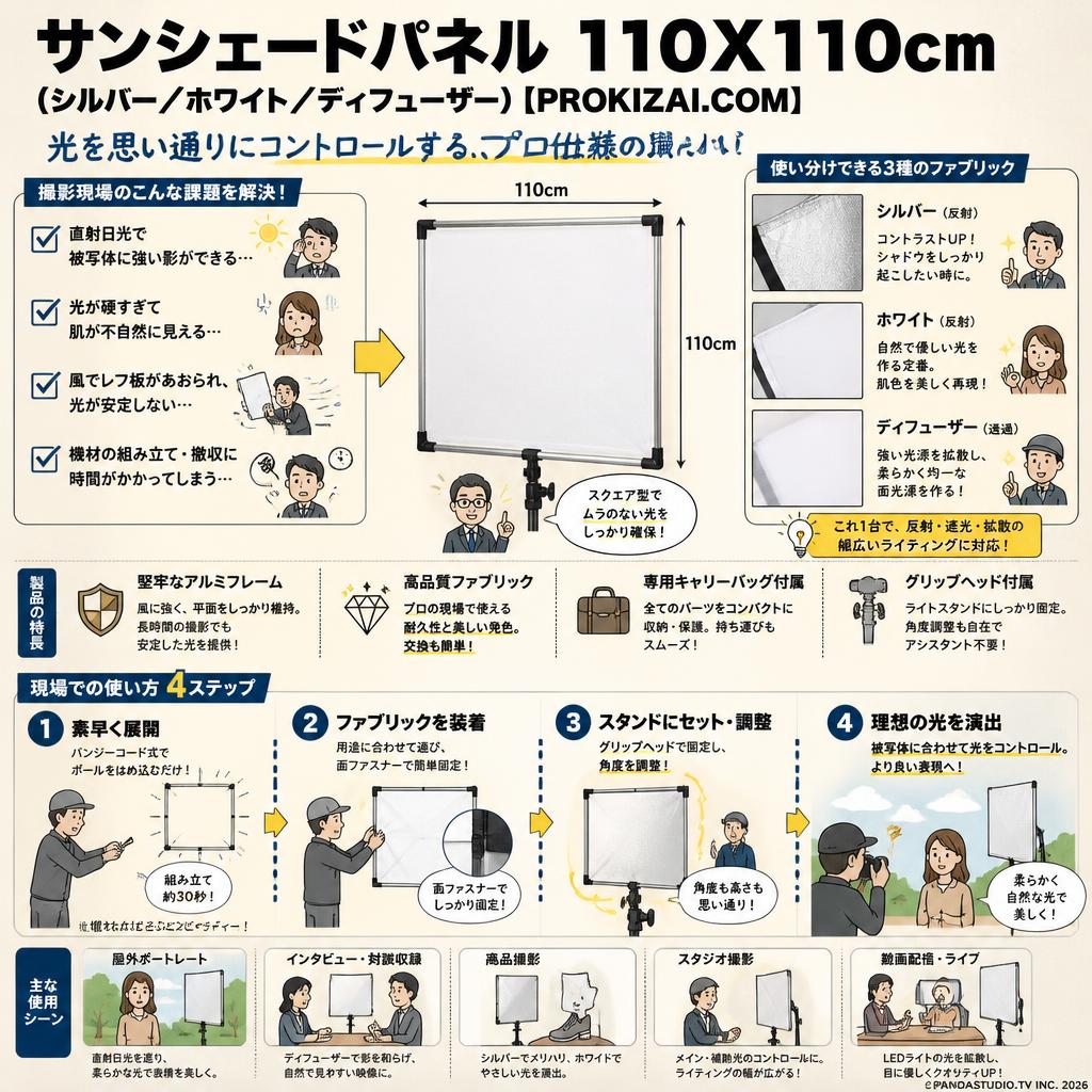 サンシェードパネル 110X110cm（シルバー／ホワイト／ディフューザー）【PROKIZAI.COM】 概要