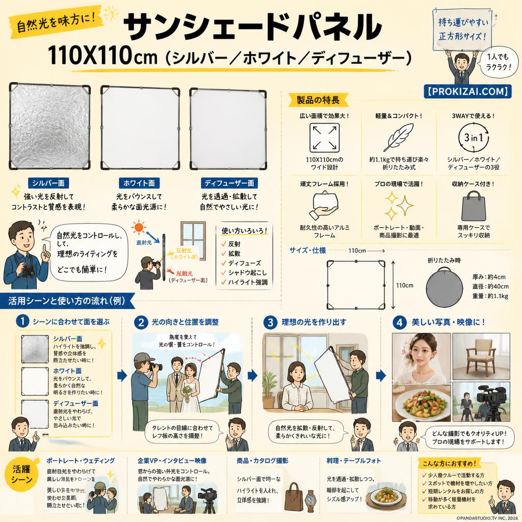 サンシェードパネル 110X110cm（シルバー／ホワイト／ディフューザー）【PROKIZAI.COM】 おもな対象のお客様