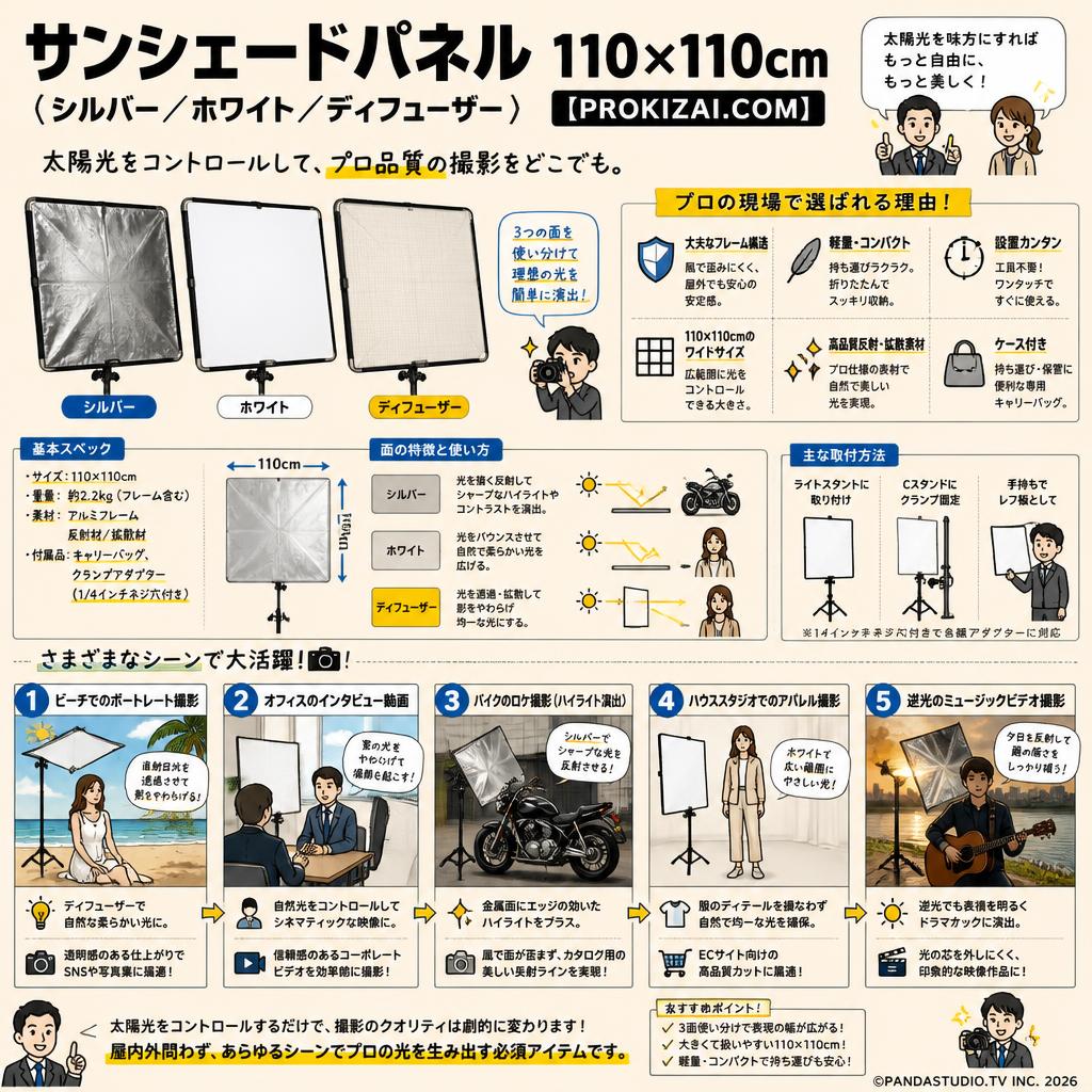 サンシェードパネル 110X110cm（シルバー／ホワイト／ディフューザー）【PROKIZAI.COM】 用途