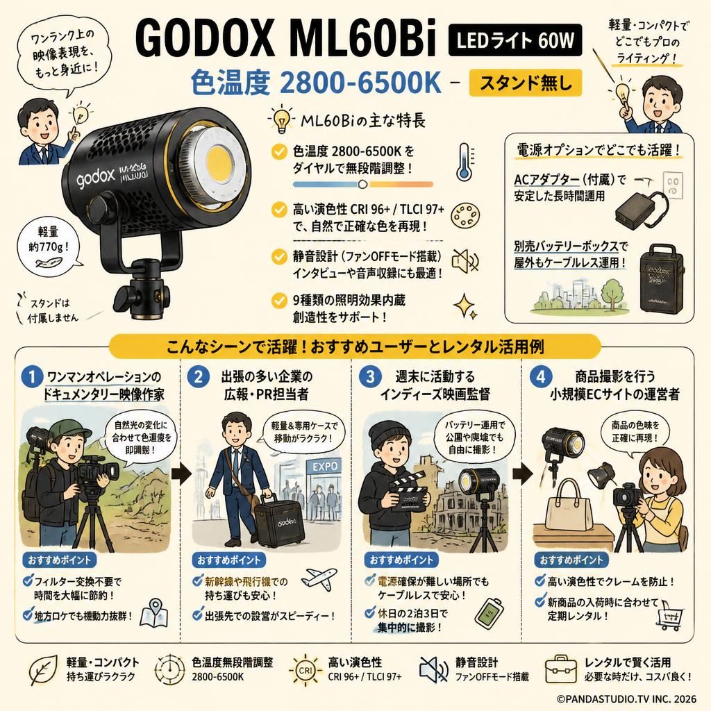 GODOX ML60Bi LEDライト 60W (スタンド無し) 色温度 2800-6500K おもな対象のお客様
