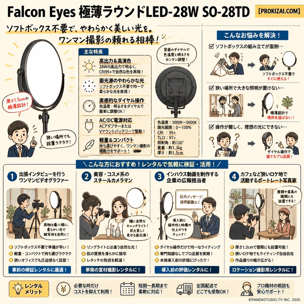 Falcon Eyes 極薄ラウンドLED-28W SO-28TD【PROKIZAI.COM】 おもな対象のお客様