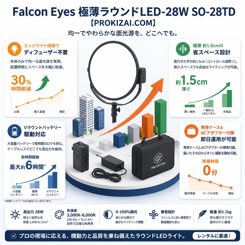 Falcon Eyes 極薄ラウンドLED-28W SO-28TD【PROKIZAI.COM】 セールスポイント