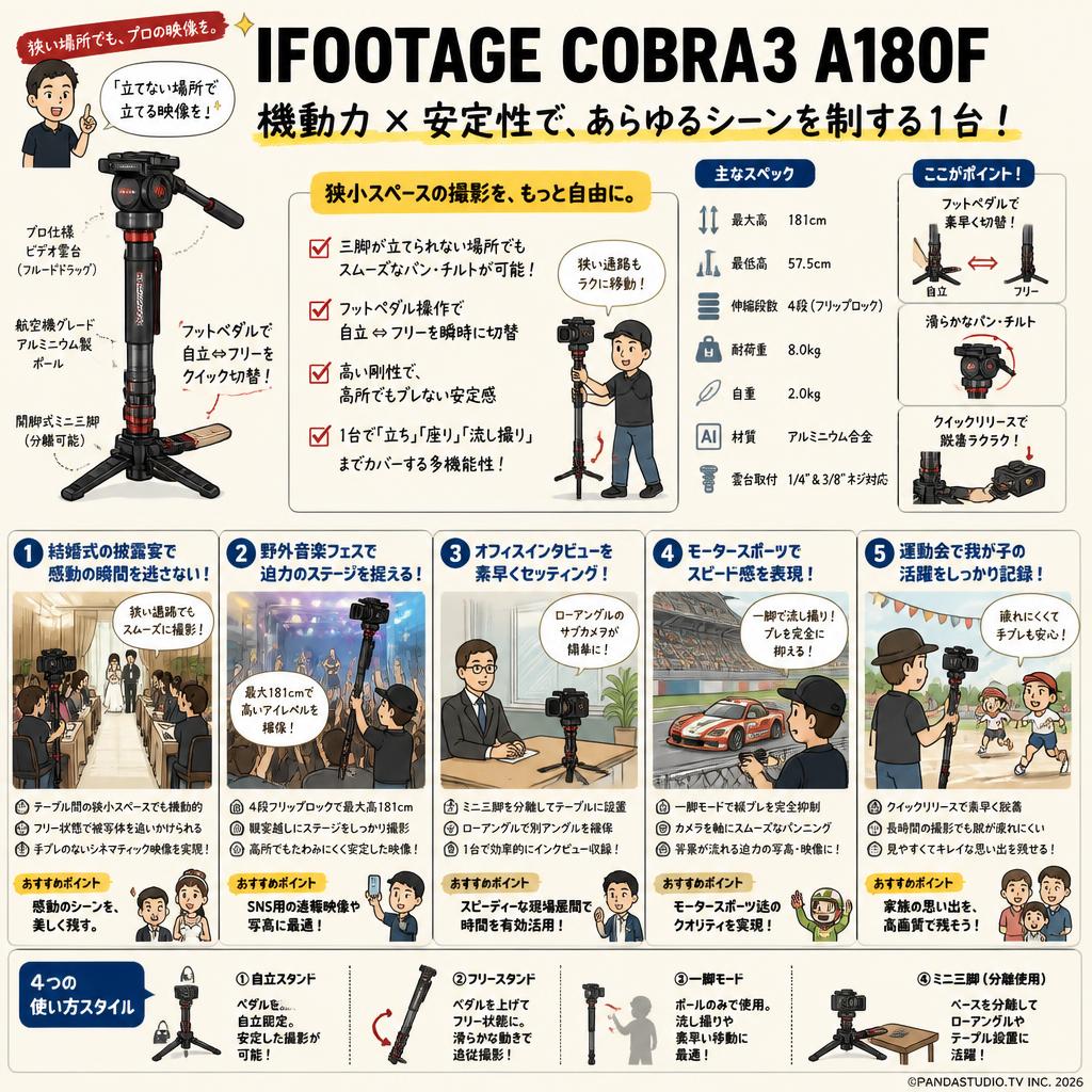 IFOOTAGE COBRA3 A180F 用途