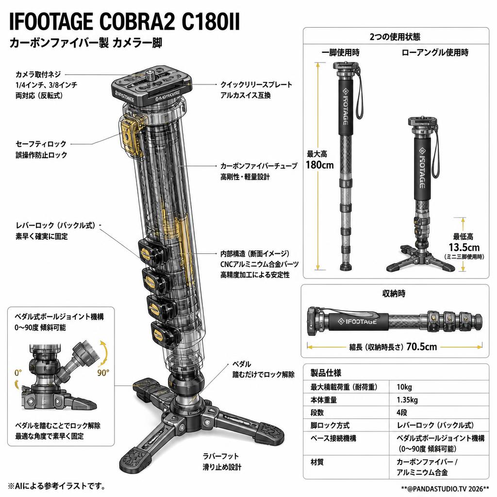 IFOOTAGE COBRA2 C180II スペック