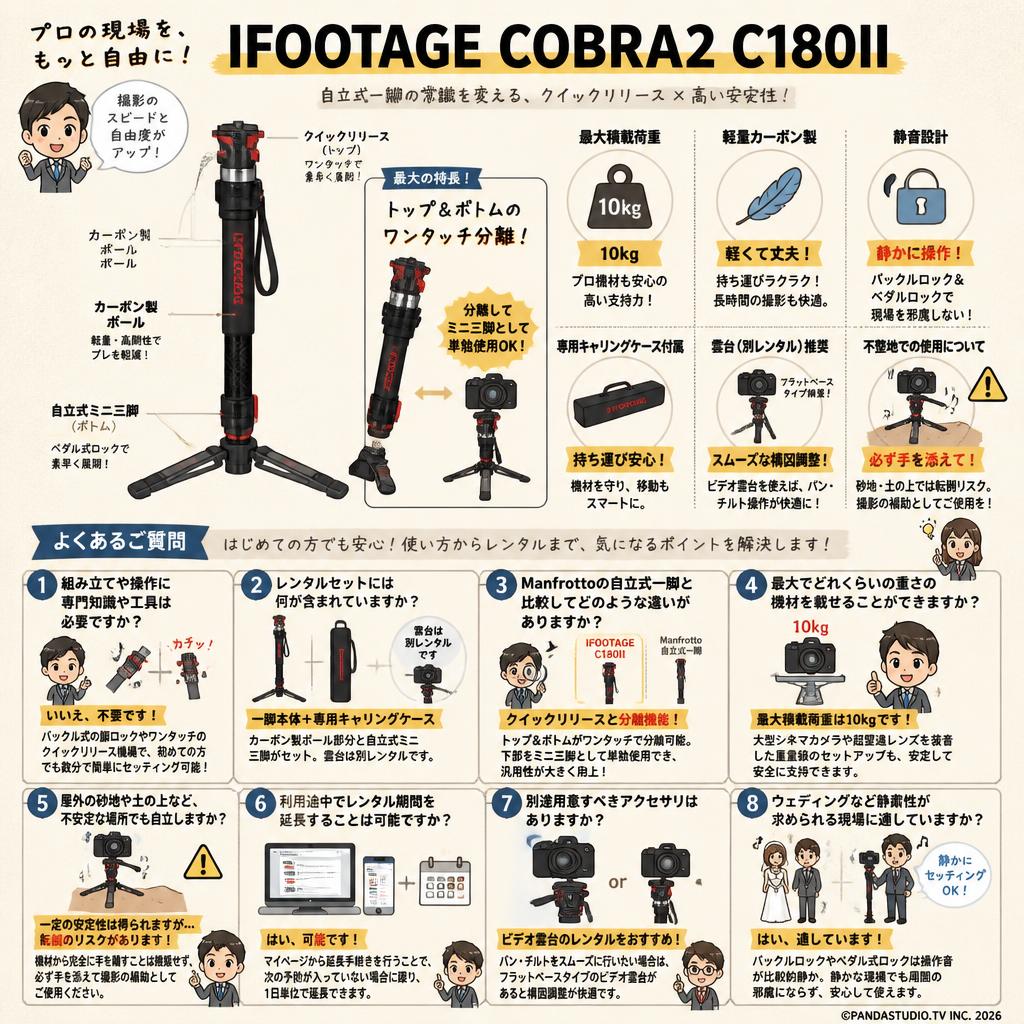 IFOOTAGE COBRA2 C180II FAQ（よくある質問と答え）