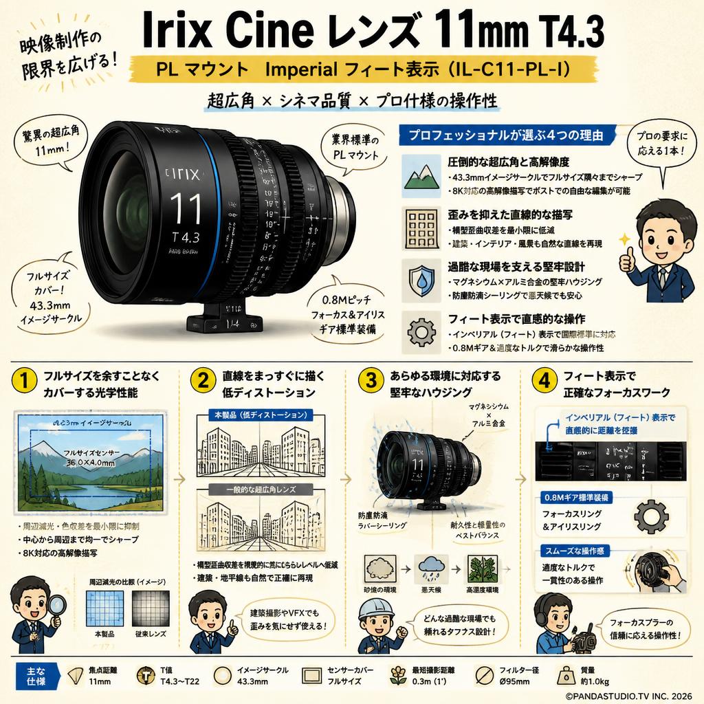 Irix Cine lens 11mm T4.3 PL マウント Imperial フィート表示（IL-C11-PL-I） 概要