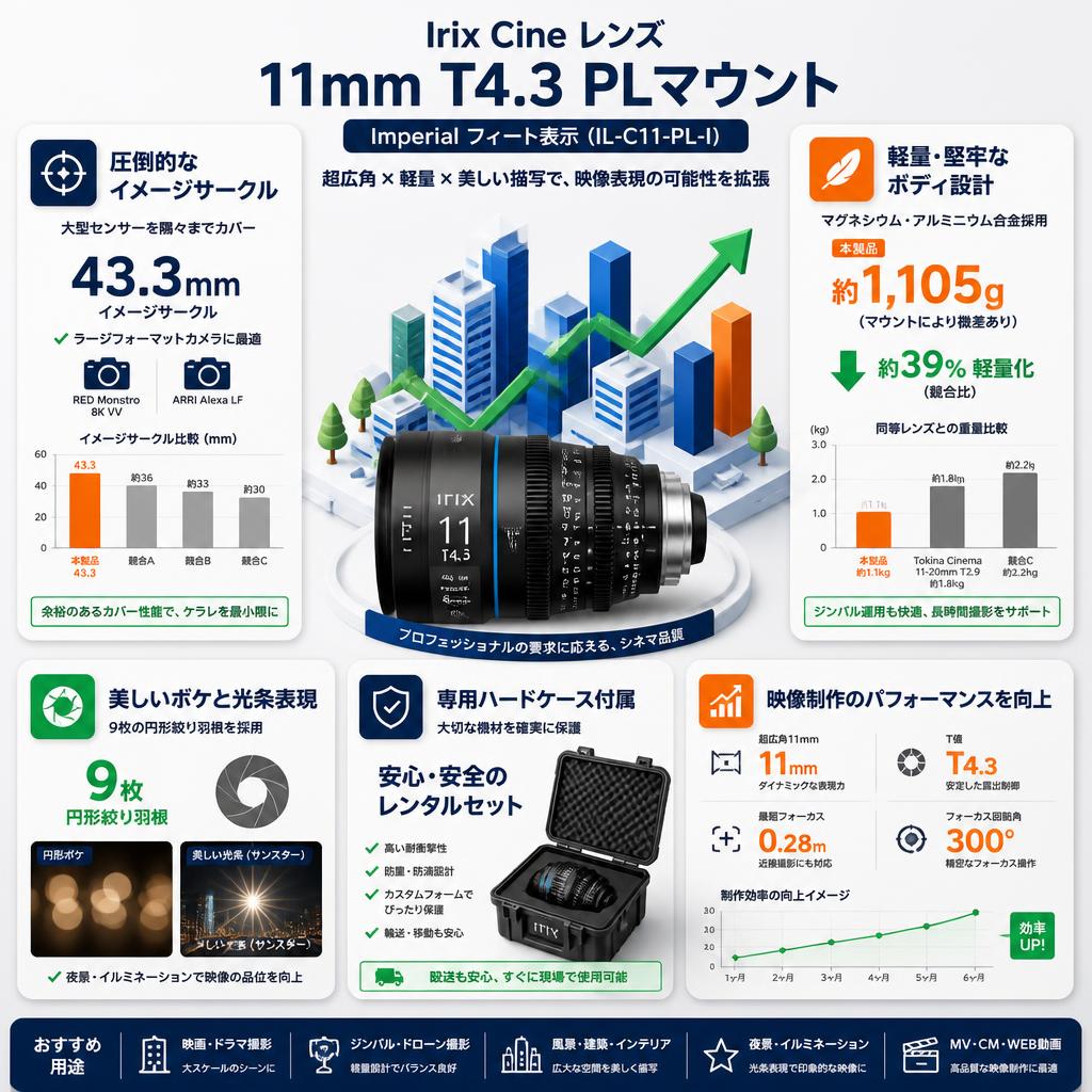 Irix Cine lens 11mm T4.3 PL マウント Imperial フィート表示（IL-C11-PL-I） セールスポイント