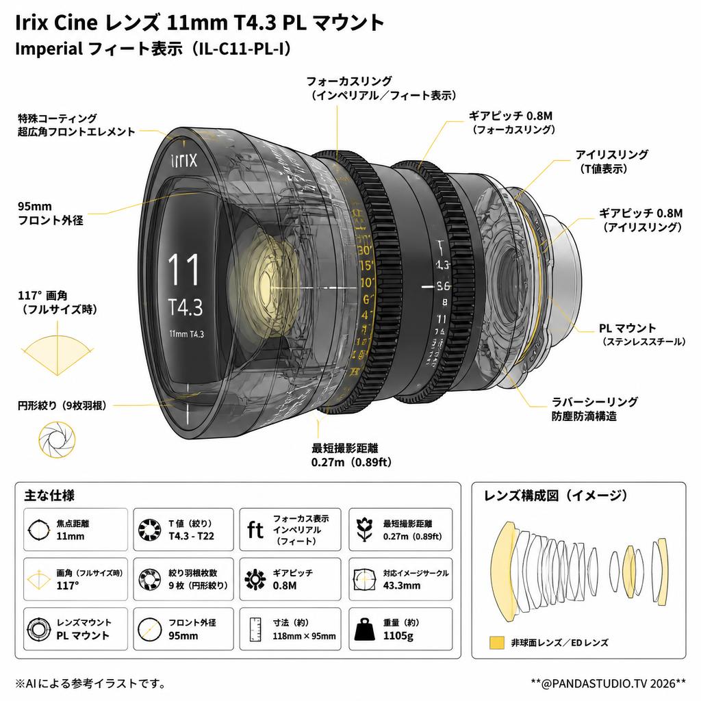 Irix Cine lens 11mm T4.3 PL マウント Imperial フィート表示（IL-C11-PL-I） スペック