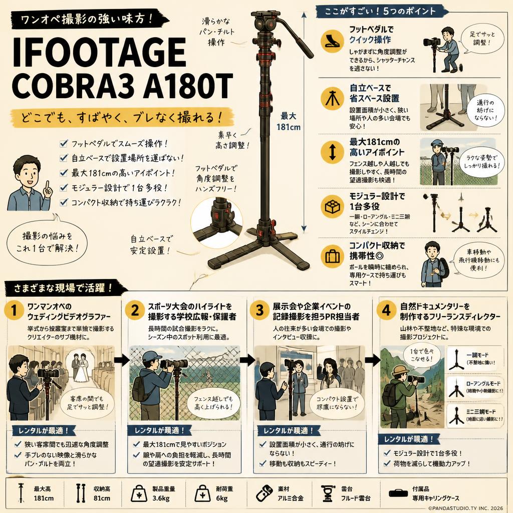 IFOOTAGE COBRA3 A180T おもな対象のお客様