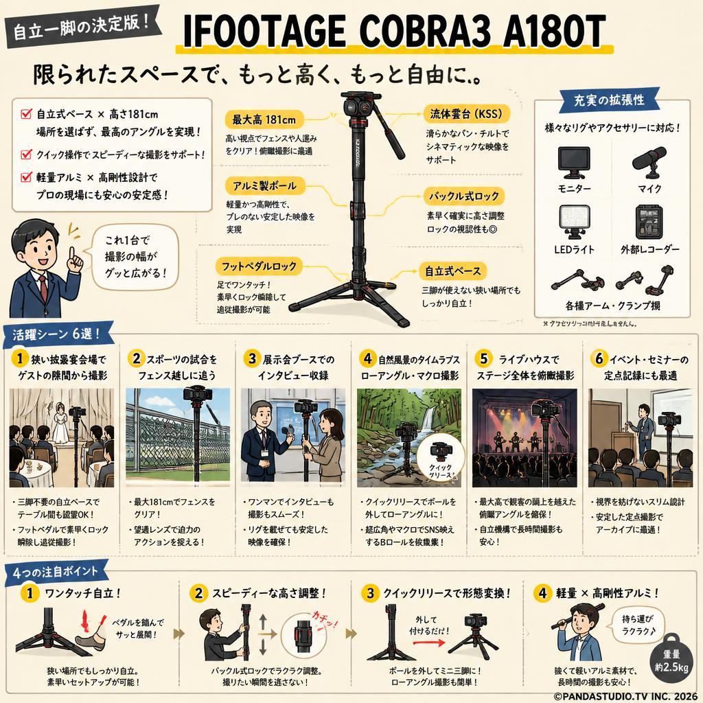 IFOOTAGE COBRA3 A180T 用途