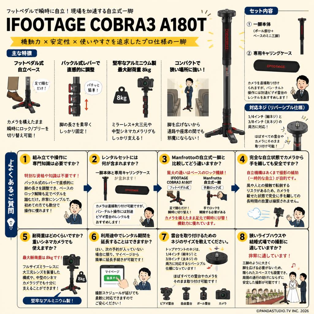 IFOOTAGE COBRA3 A180T FAQ（よくある質問と答え）