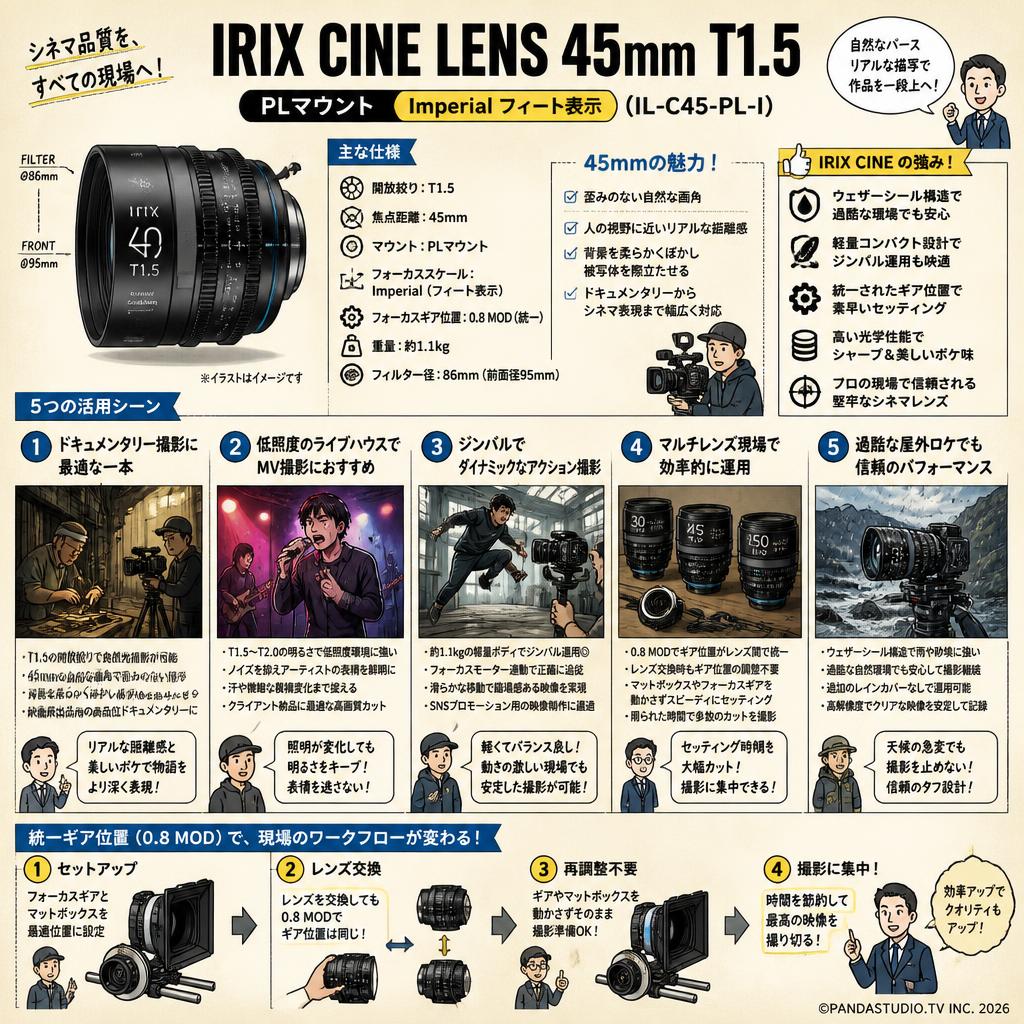 Irix Cine lens 45mm T1.5 PL マウント Imperial フィート表示 （IL-C45-PL-I） 用途