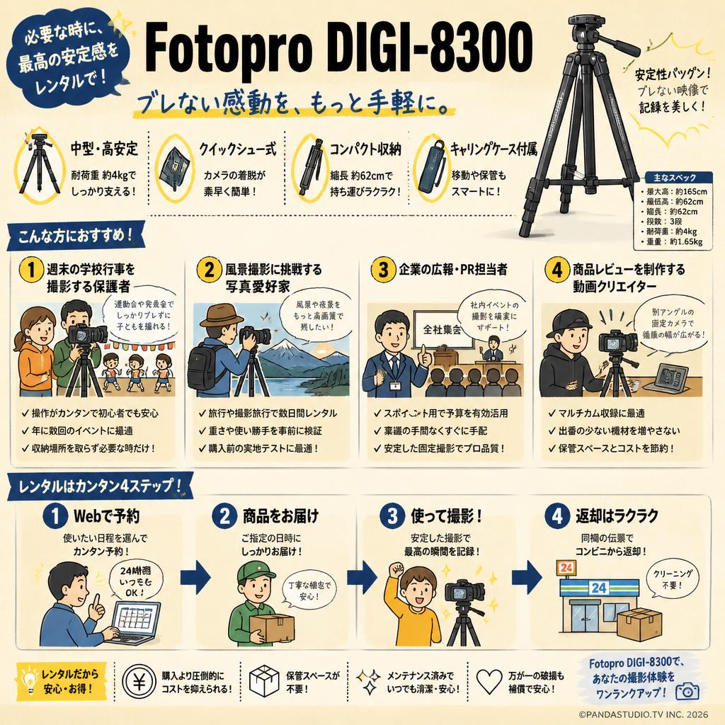 Fotopro DIGI-8300 おもな対象のお客様