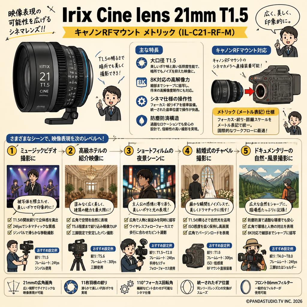 Irix Cine lens 21mm T1.5 キャノンRF マウント メトリック（IL-C21-RF-M） 用途