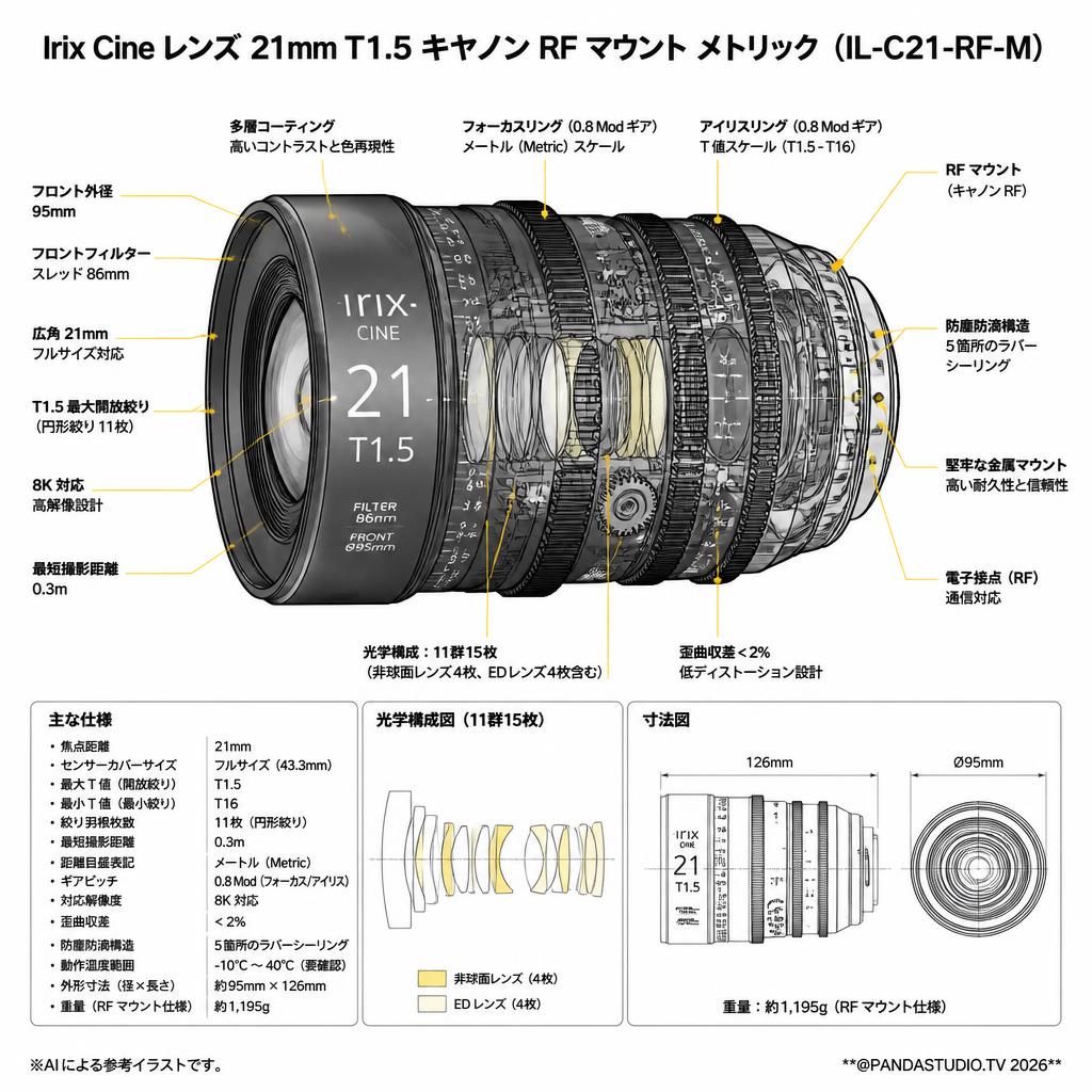 Irix Cine lens 21mm T1.5 キャノンRF マウント メトリック（IL-C21-RF-M） スペック