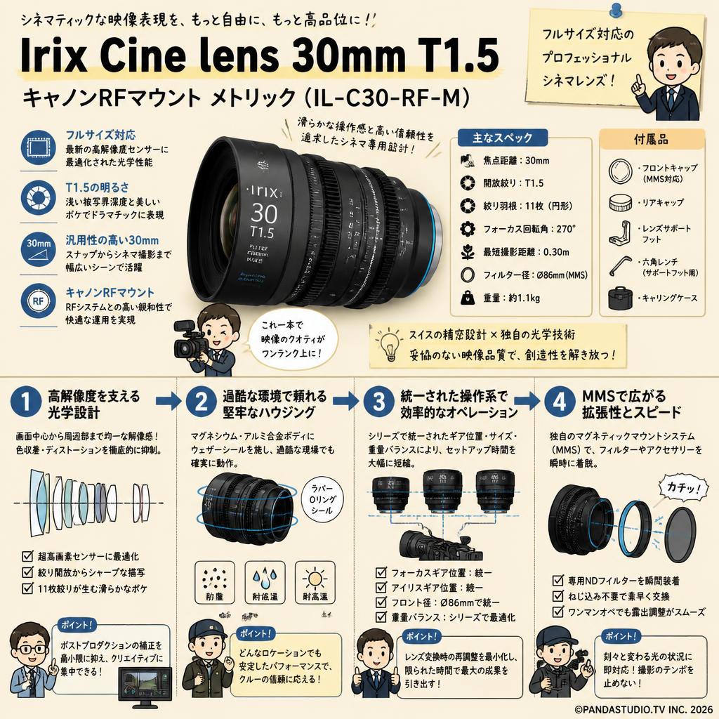 Irix Cine lens 30mm T1.5 キャノンRF マウント メトリック（IL-C30-RF-M） 概要
