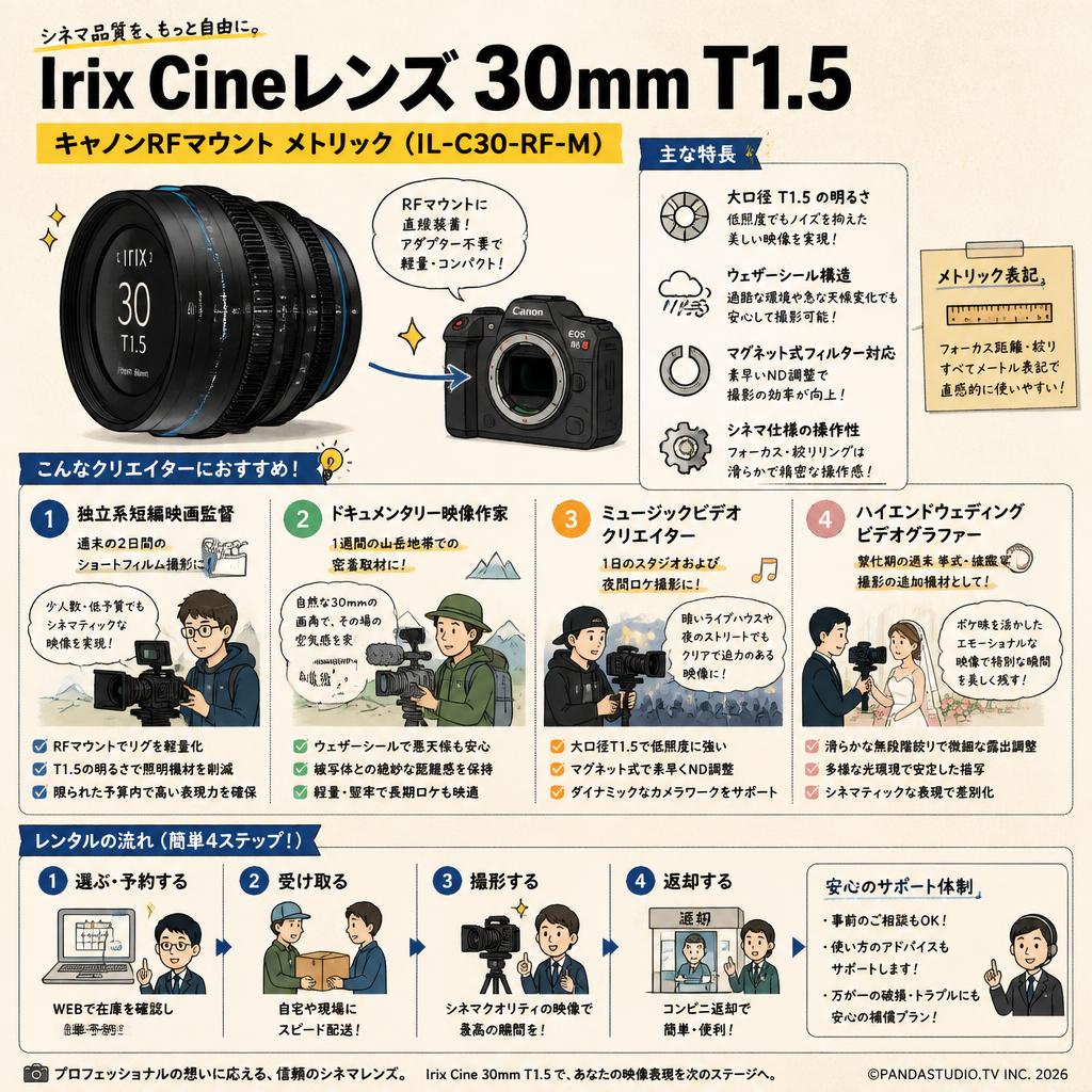 Irix Cine lens 30mm T1.5 キャノンRF マウント メトリック（IL-C30-RF-M） おもな対象のお客様