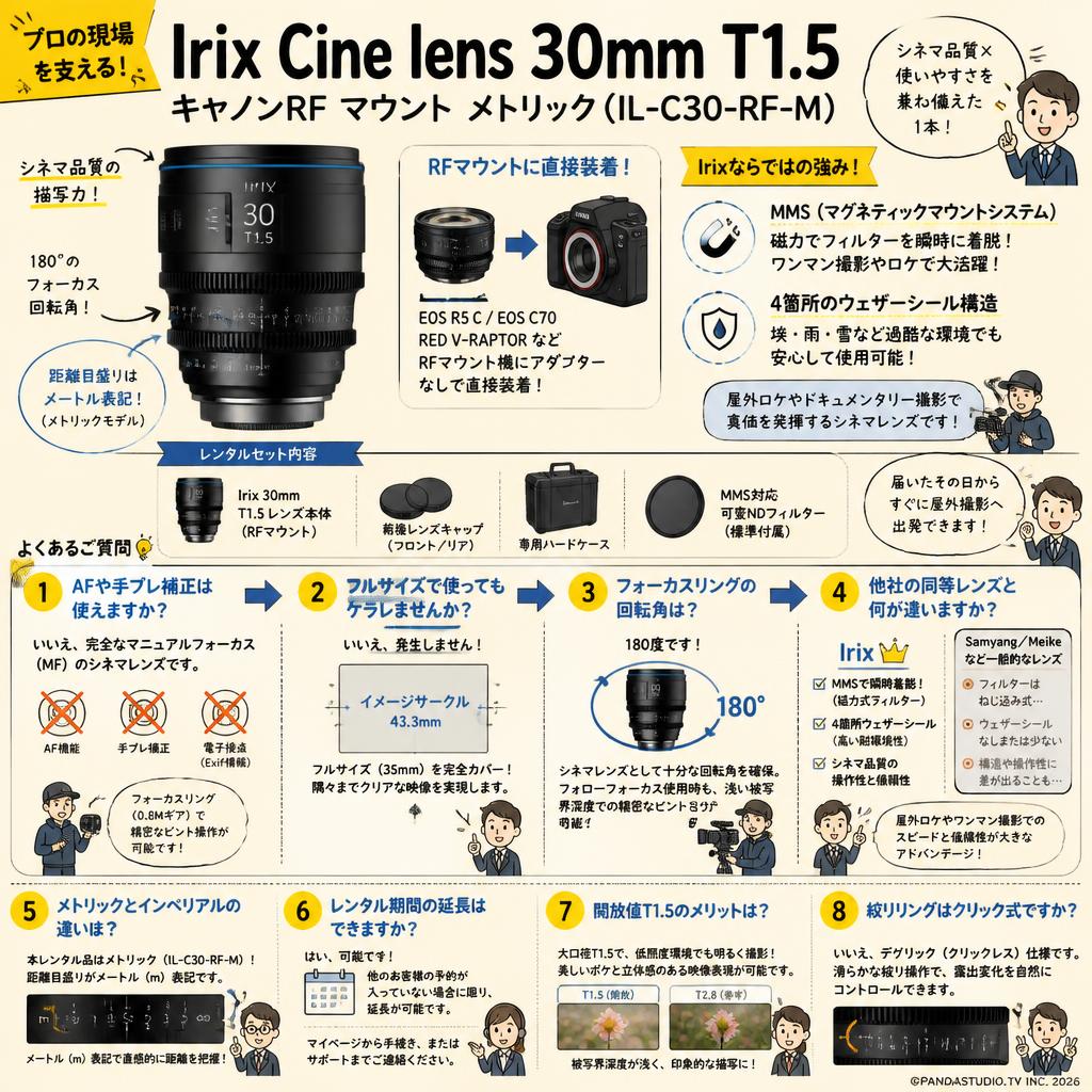 Irix Cine lens 30mm T1.5 キャノンRF マウント メトリック（IL-C30-RF-M） FAQ（よくある質問と答え）