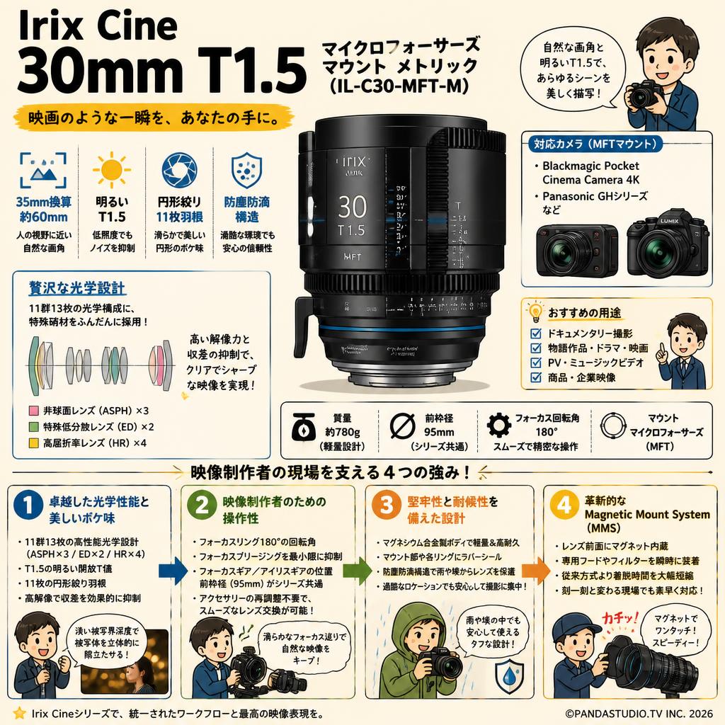 Irix Cine lens 30mm T1.5 マイクロフォーサーズ マウント メトリック（IL-C30-MFT-M） 概要