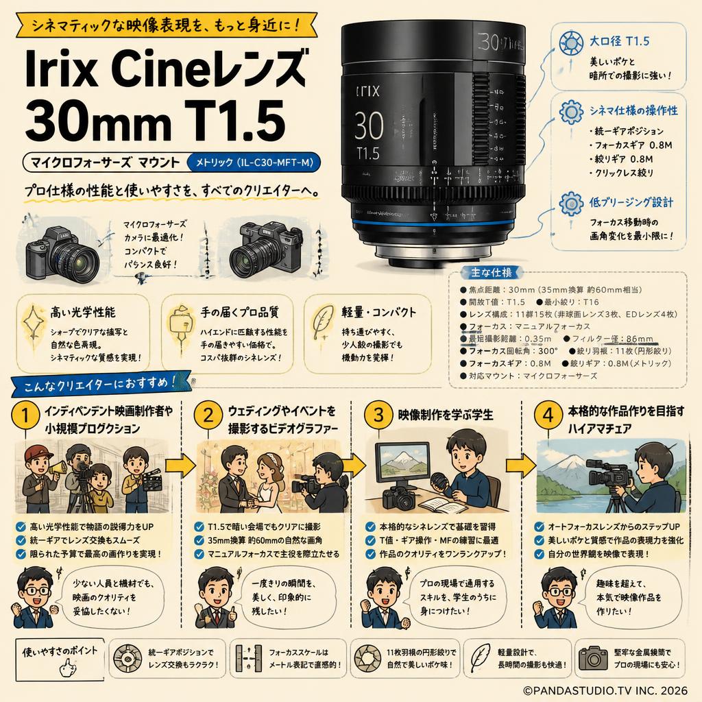 Irix Cine lens 30mm T1.5 マイクロフォーサーズ マウント メトリック（IL-C30-MFT-M） おもな対象のお客様
