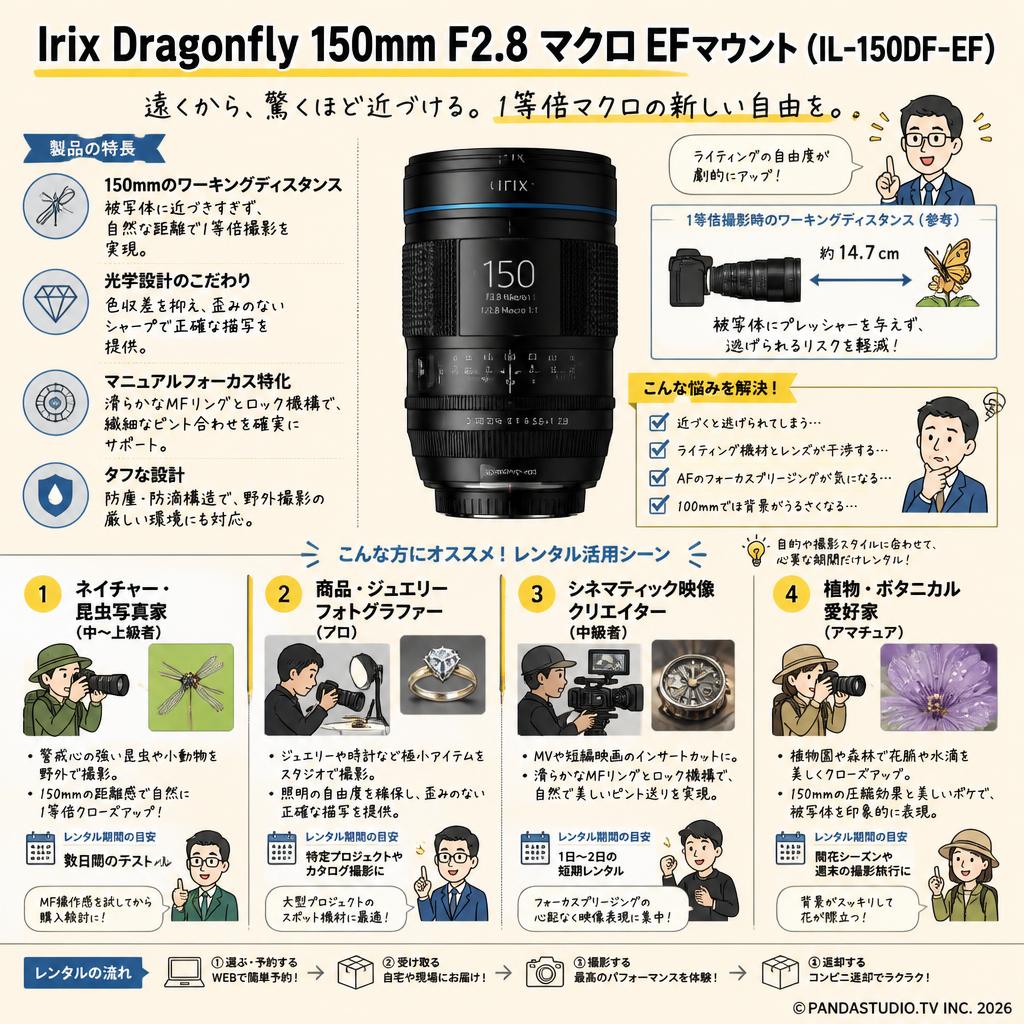 Irix Doragonfly 150mm F2.8 マクロ EFマウント(IL-150DF-EF) おもな対象のお客様
