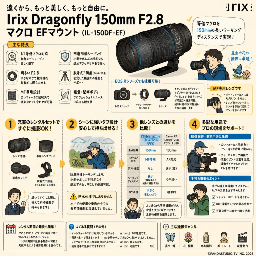 Irix Doragonfly 150mm F2.8 マクロ EFマウント(IL-150DF-EF) FAQ（よくある質問と答え）