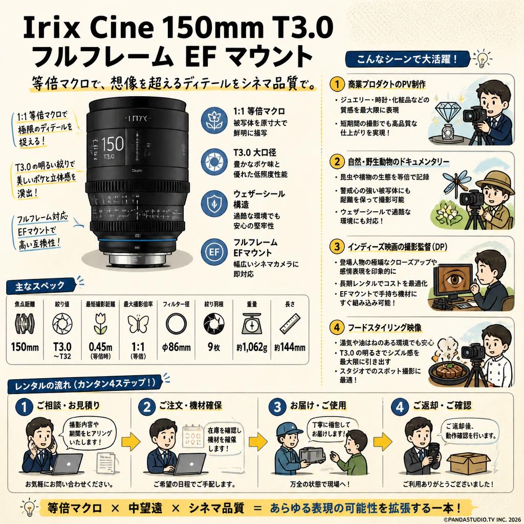 Irix Cine 150mm T3.0 フルフレーム EF マウント おもな対象のお客様