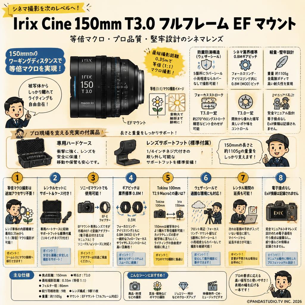 Irix Cine 150mm T3.0 フルフレーム EF マウント FAQ（よくある質問と答え）