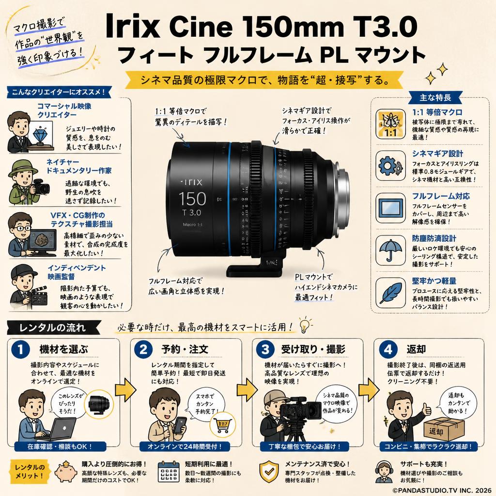 Irix Cine 150mm T3.0フィート フルフレーム PL マウント おもな対象のお客様