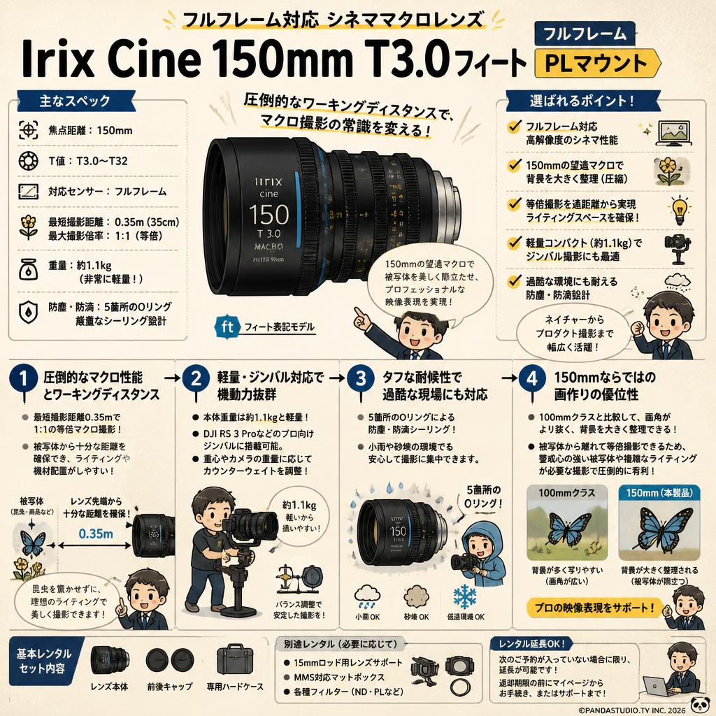 Irix Cine 150mm T3.0フィート フルフレーム PL マウント FAQ（よくある質問と答え）