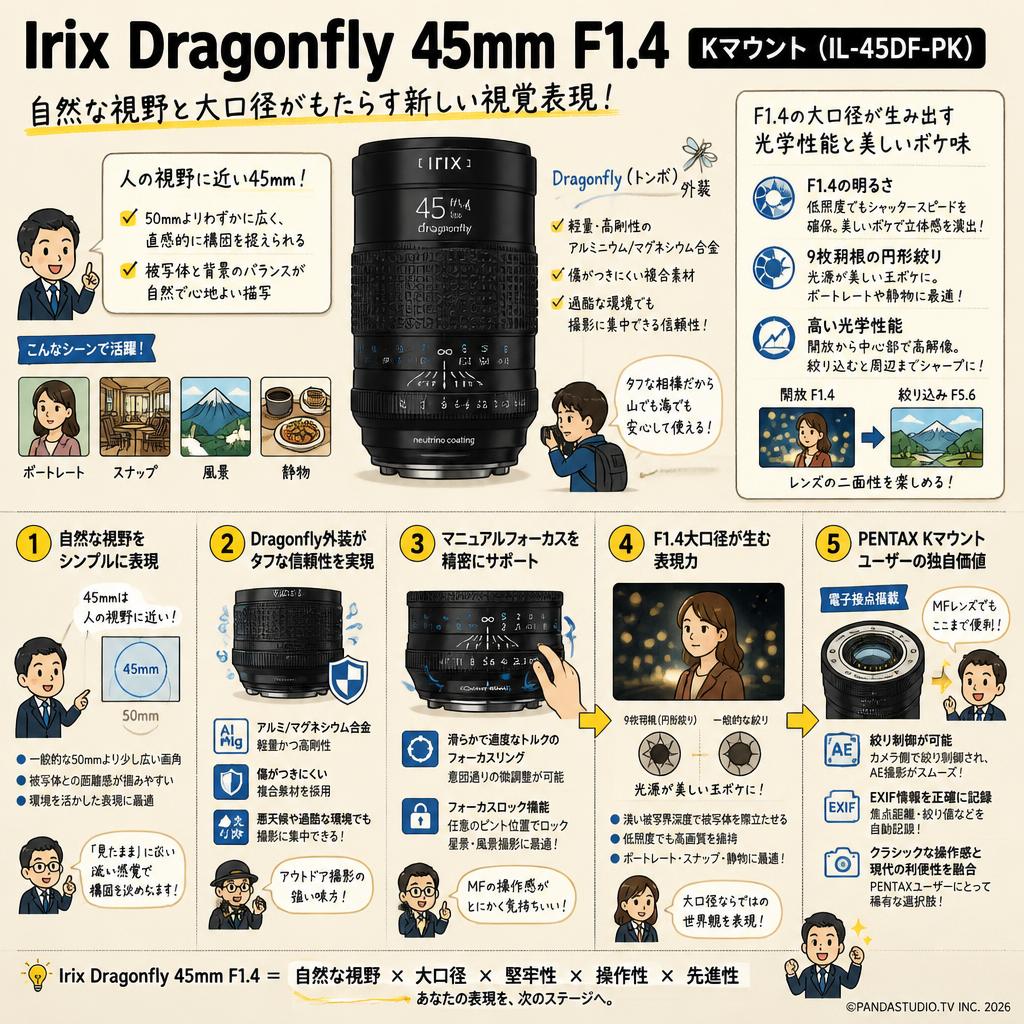 Irix Dragonfly 45mm F1.4 Kマウント（IL-45DF-PK） 概要
