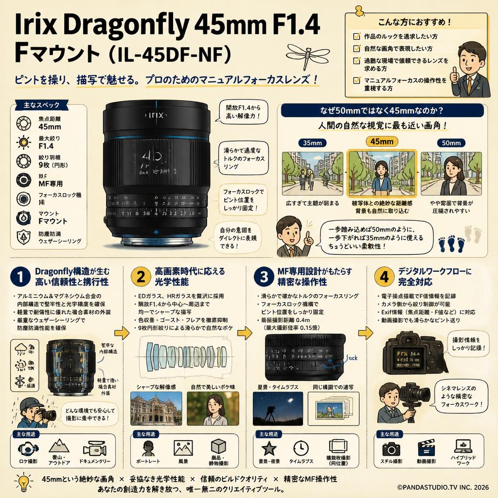 Irix Dragonfly 45mm F1.4 Fマウント（IL-45DF-NF） 概要