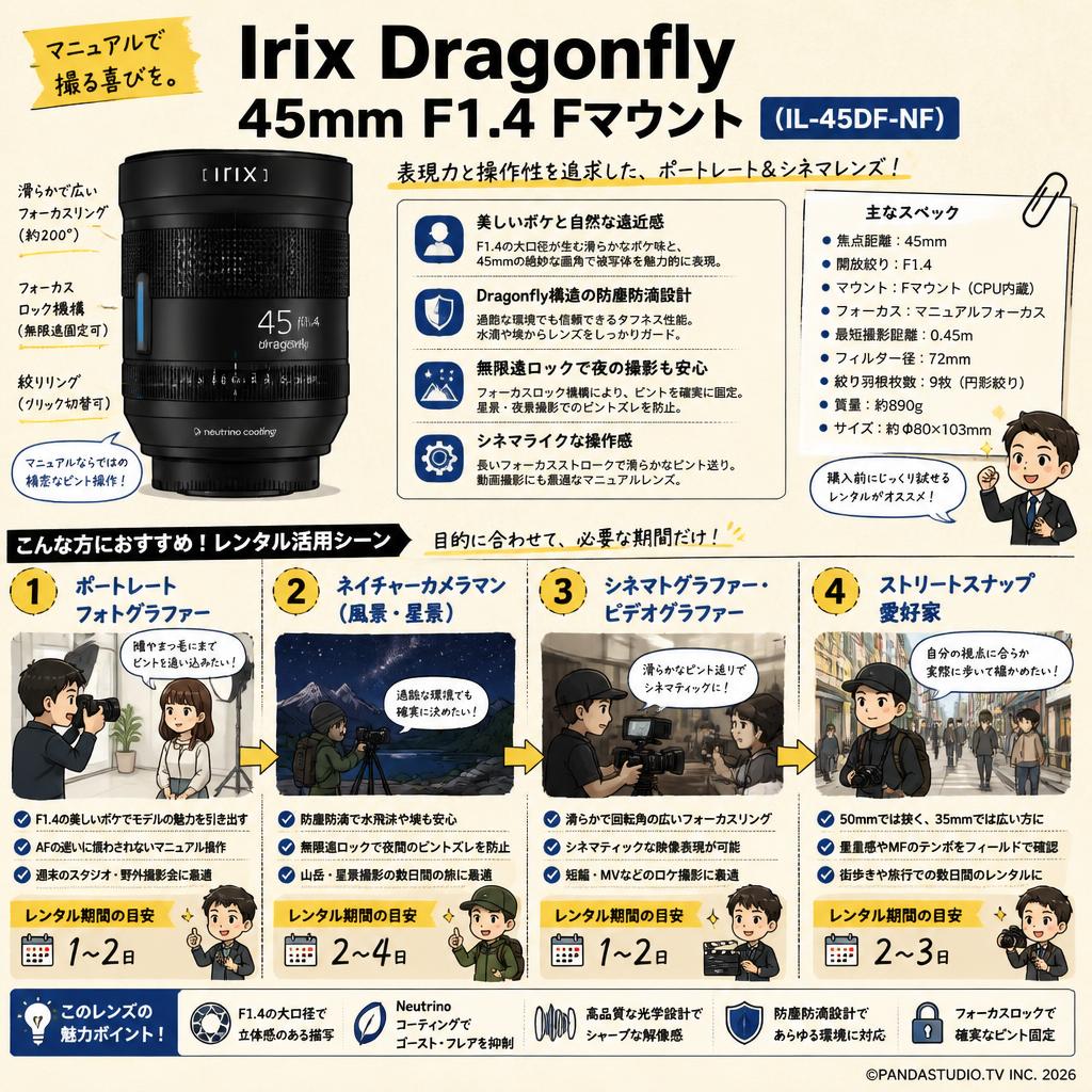 Irix Dragonfly 45mm F1.4 Fマウント（IL-45DF-NF） おもな対象のお客様