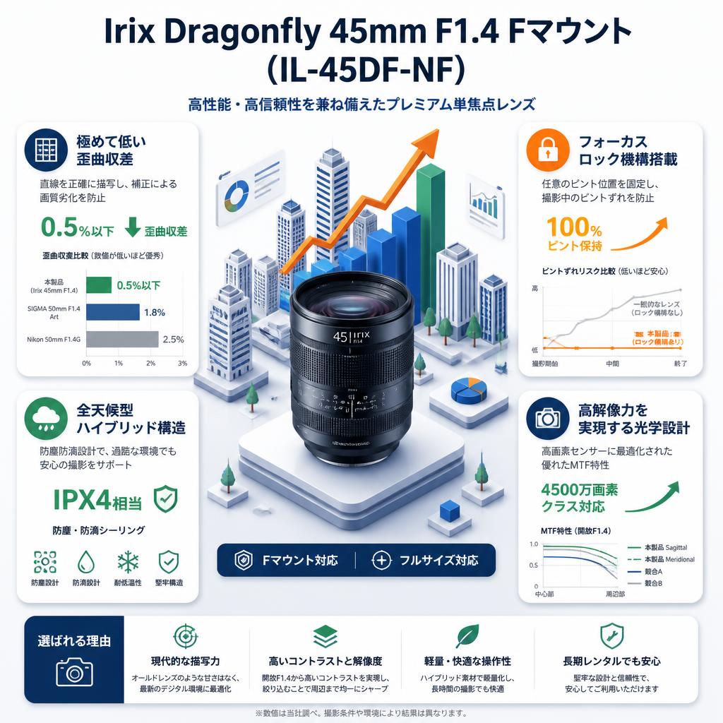 Irix Dragonfly 45mm F1.4 Fマウント（IL-45DF-NF） セールスポイント