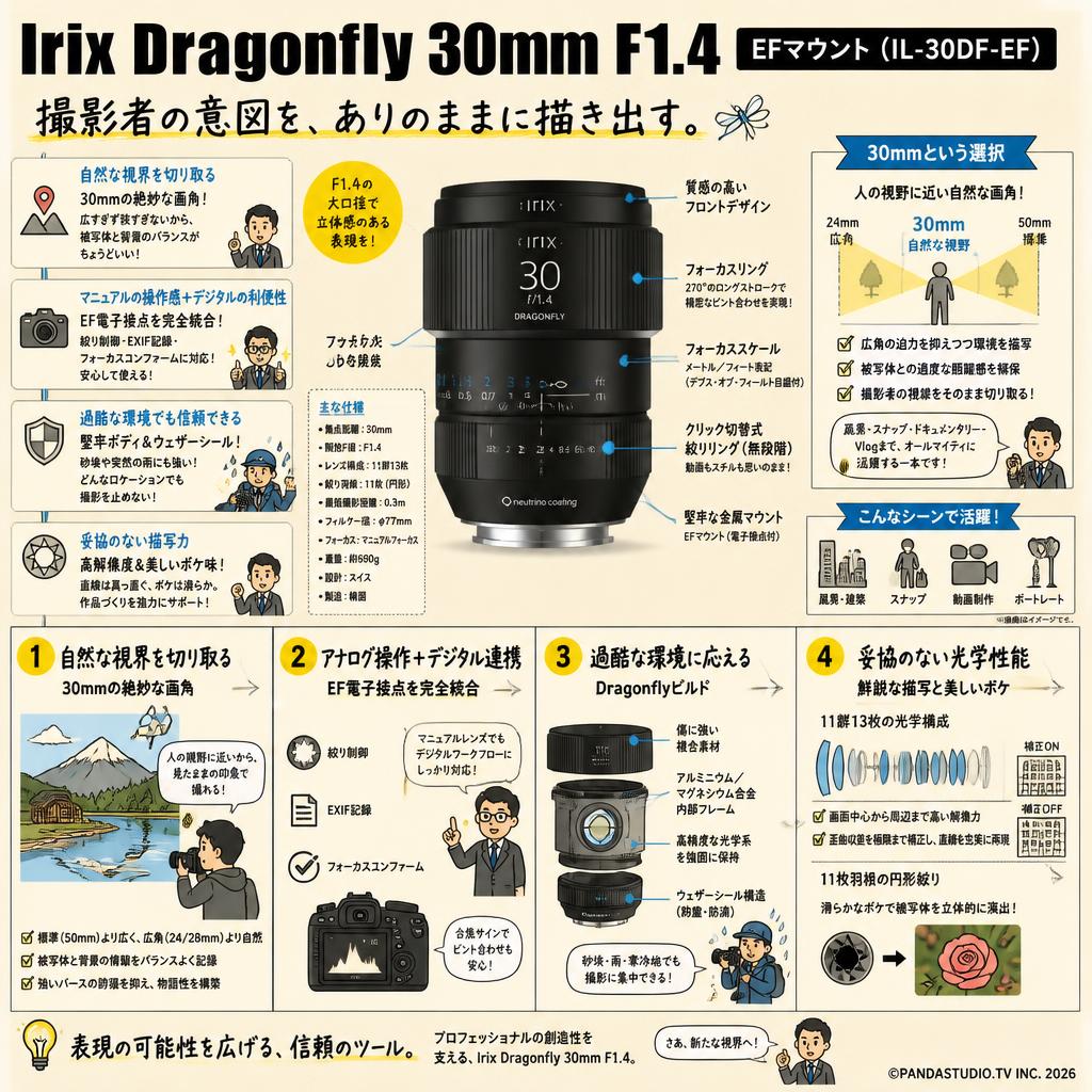 Irix Dragonfly 30mm F1.4 EFマウント（IL-30DF-EF) 概要