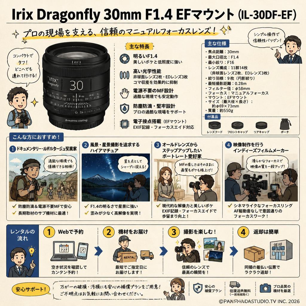 Irix Dragonfly 30mm F1.4 EFマウント（IL-30DF-EF) おもな対象のお客様