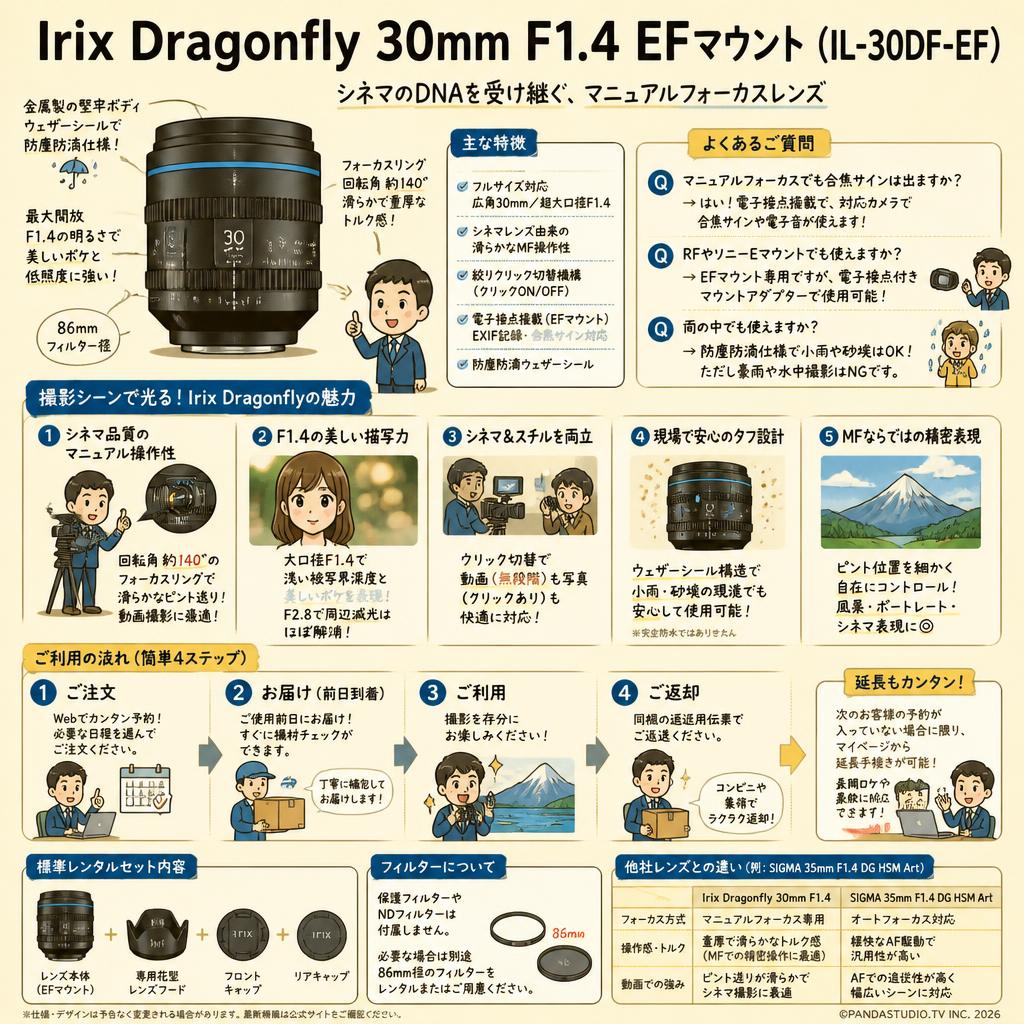 Irix Dragonfly 30mm F1.4 EFマウント（IL-30DF-EF) FAQ（よくある質問と答え）