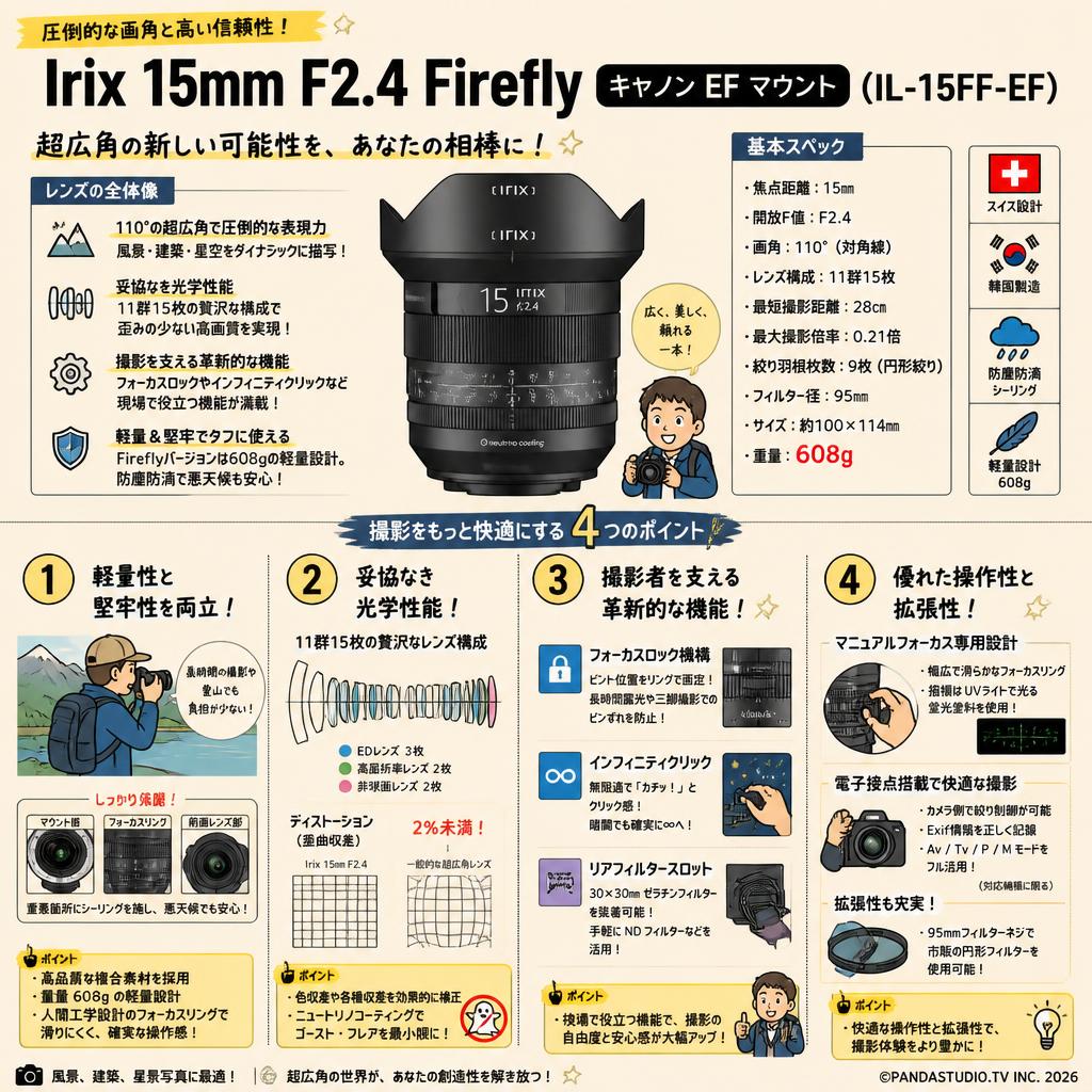 Irix 15mm F2.4 Firefly キャノン EF マウント （IL-15FF-EF） 概要